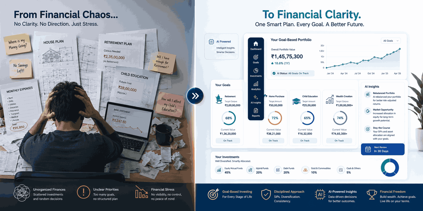 how to invest in multiple financial goals at the same time